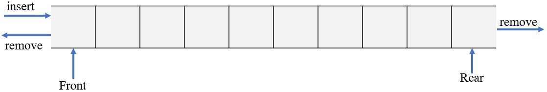 Know The Concept Of Double Ended Queue In Data Structure - Read More...